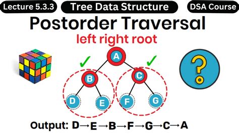 Postorder Traversal Binary Tree Traversal In Data Structure Data Structures And Algorithms