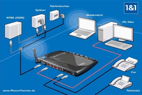 Tecnolog As De Transmisi N De Datos Dial Up