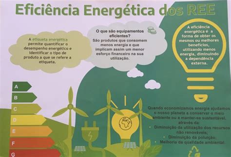 Eficiência Energética Horácio Bento De Gouveia