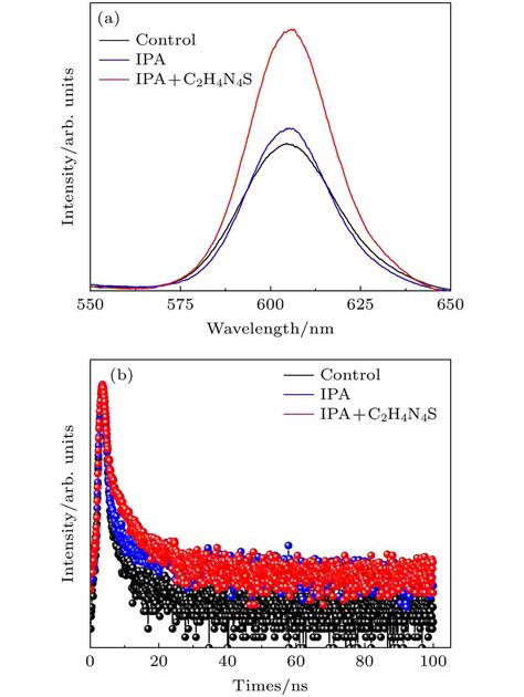 High Performance Carbon Based Cspbibr Perovskite Solar Cells