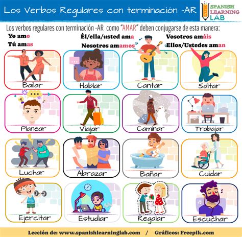 Cómo identificar 15 ejemplos de verbos con terminaciones comunes