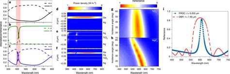 Demonstration And Properties Of Fano Resonant Optical Coatings Ac