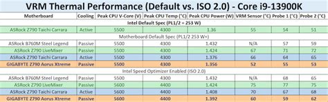 Power Delivery Thermal Analysis GIGABYTE Z790 Aorus Xtreme