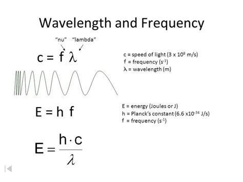 Wavelength Formula Physics