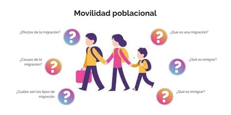 Movilidad Poblacional 5to