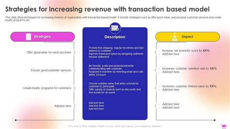 E Commerce Revenue Model Strategies For Increasing Revenue With ...