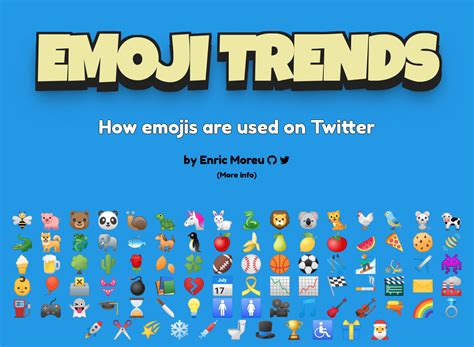 Emojitrends