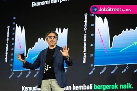 Jobstreet Indonesia On Twitter Forward Together Merupakan Acara