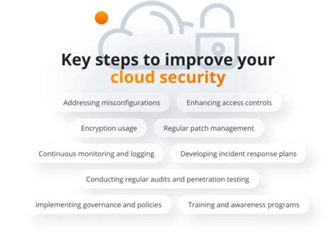 Cloud Security Assessment What Is It And How To Perform One