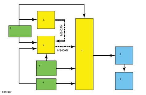 Ford Fiesta Starting System System Operation And Component