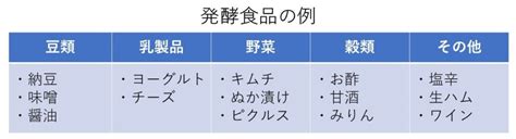 発酵食品って素晴らしい‼発酵食品が大好きな管理栄養士がその効果とおすすめの食べ方を解説します 健康の森