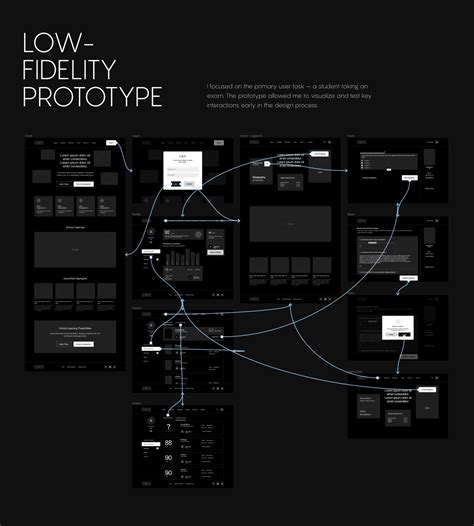 UX/UI Case Study: Test-Taking Website | Images :: Behance