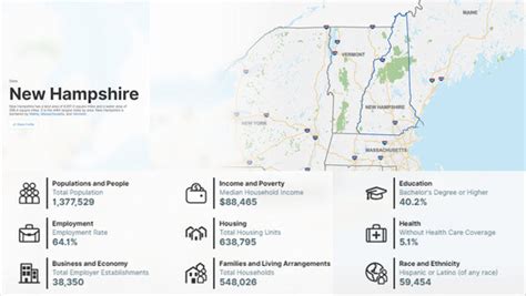 State Facts About New Hampshire Its 235th Anniversary And More