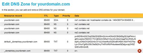 setup domainkeys  plesk contabo