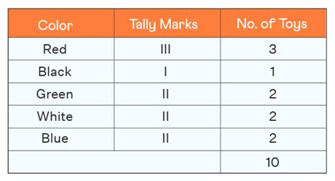 Tally Marks - Tally Counting, Tally Chart, Tally Definition