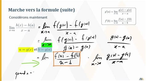 Dérivée d une composée de fonctions dérivables Dérivation en chaîne