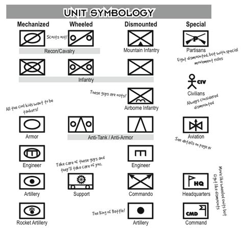 Grognews Unit Symbology