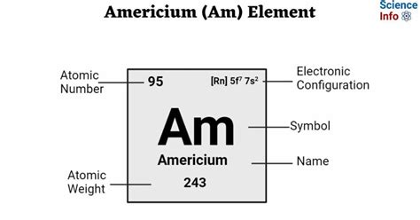 Americium Am Element History Properties Uses Hazards