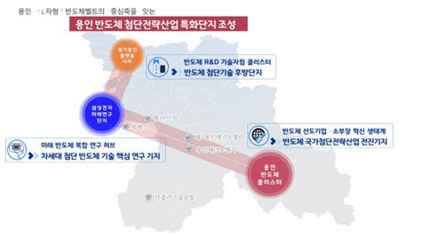 용인특례시 국가첨단전략산업 특화단지 공모 ‘반도체로 참여 서울경제