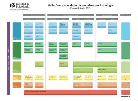 Malla Curricular EPuzzle Foto Puzzle