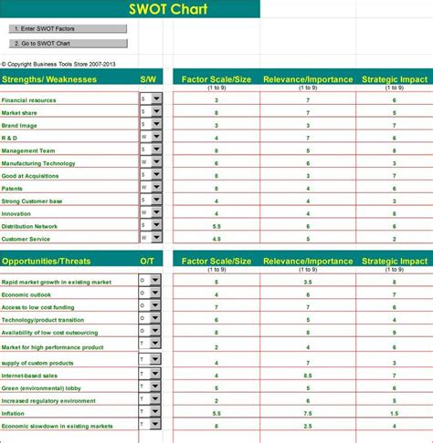 SWOT Analysis Excel Template | SWOT Matrix Excel Template