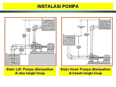 Instalasi Pompa Sentrifugal Single Line Installation Skema Instalasi