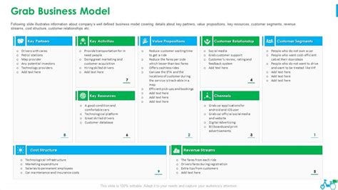 Business Model Canvas Grab Kh M Ph B Quy T Th Nh C Ng C A Ng D Ng