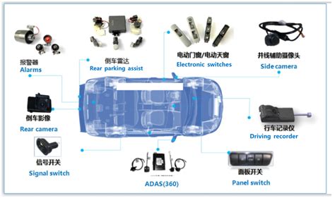 汽车电子电器产品 重庆光大产业有限公司