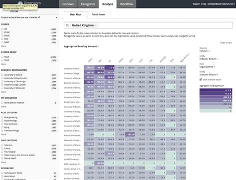 funders   uk  funded research organizations colors