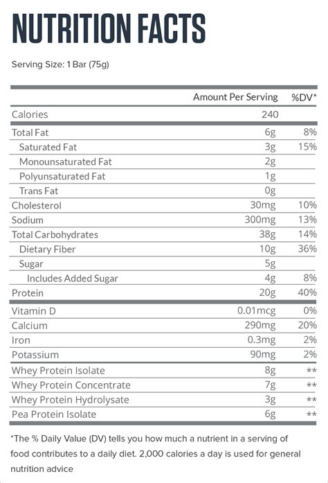 Protein Bar Nutrition Facts Besto Blog