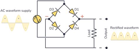 Rectifier Diode Guide To Functionality And Circuits