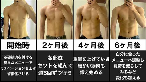 【完全版】絶対に失敗しない筋肉の付け方・家トレの進め方ロードマップ Youtube