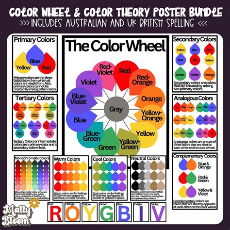 Color Wheel Poster Art Classroom Decor Color Wheel Printable Color