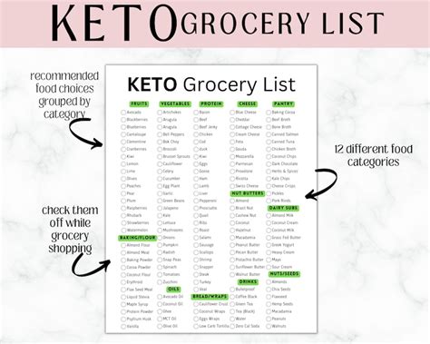 Keto Grocery List Printable Low Carb Keto Food List Etsy