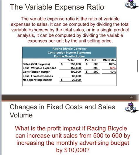 Solved The Variable Expense Ratio The variable expense ratio | Chegg.com