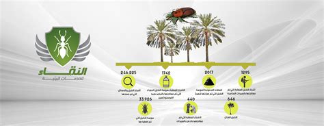 برنامج شركة النقاء المتكامل لمكافحة آفة سوسة النخيل الحمراء النقاء