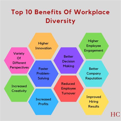 Benefits Diversity In The Workplace