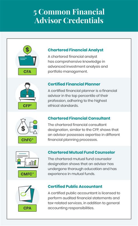 Questions To Ask A Financial Advisor Annuity Org