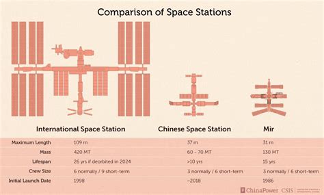 International Space Station Size Comparison