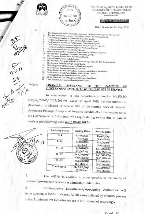 Financial Assistance Package 2018 Balochistan Govt Employees • Galaxy World