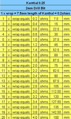 Coil Gauge Chart