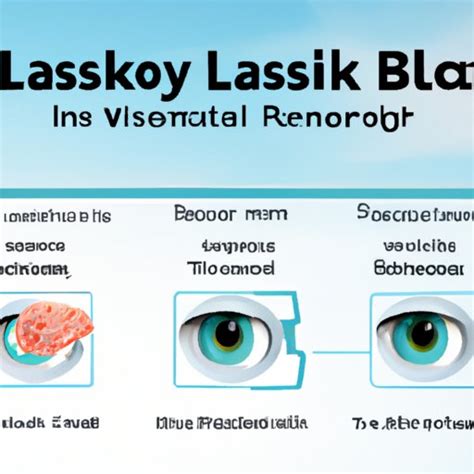 What Is The Best Laser Eye Surgery Technology Exploring The Benefits