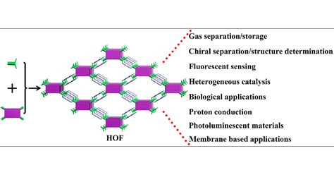 Hydrogen Bonded Organic Frameworks As A Tunable Platform For Functional