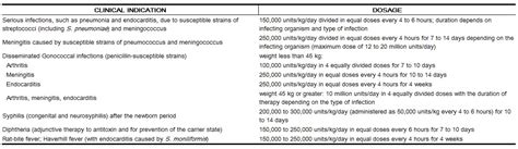 Penicillin G sodium dosage and administration - wikidoc