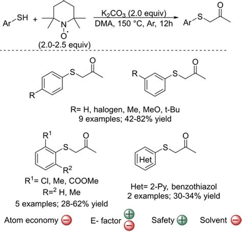 Assessing Methodologies to Synthesize αSulfenylated Carbonyl Compounds