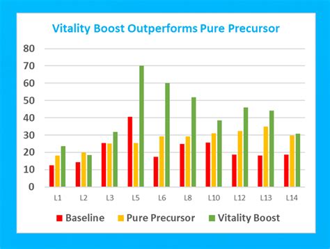 Vitality Nad Booster G Jinfiniti Precision Medicine