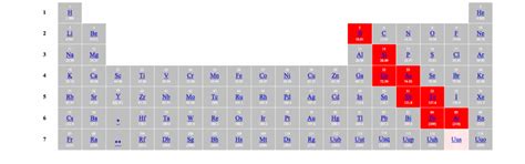 Periodic Table Group 14 Name - Periodic Table Timeline