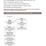 Incident Hazard Report Form Template 2 PROFESSIONAL TEMPLATES