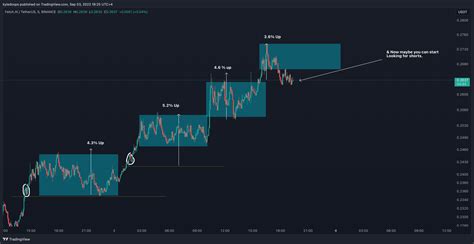 Binance Fetusdt Chart Image By Kyledoops Tradingview