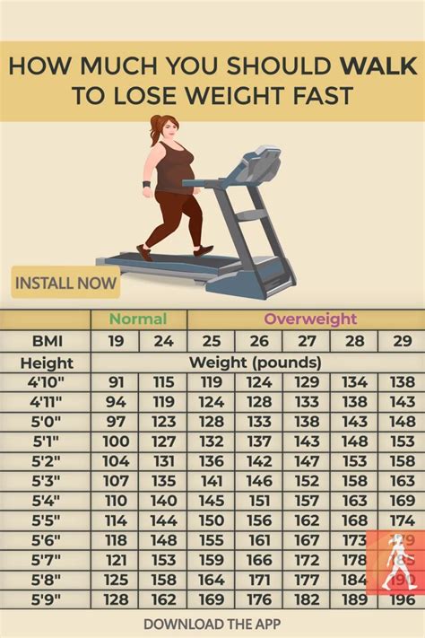 Pin On Walkfit Walking And Weight Loss